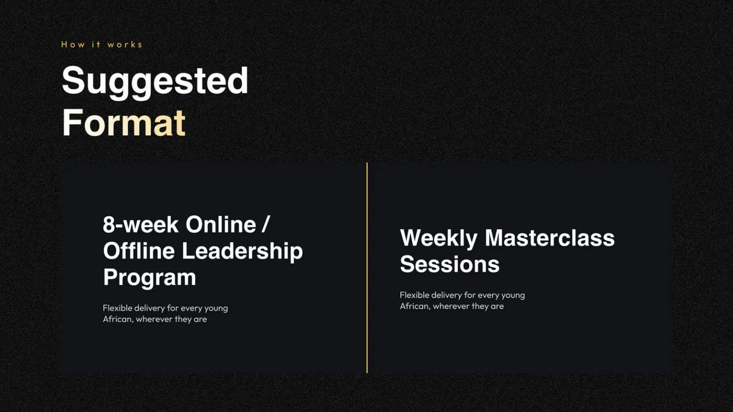 Suggested format: an eight-week online and offline programme with weekly masterclass sessions.